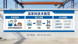 和县本地工厂讲解：说一遍公路压浆料和铁路压浆料的区别